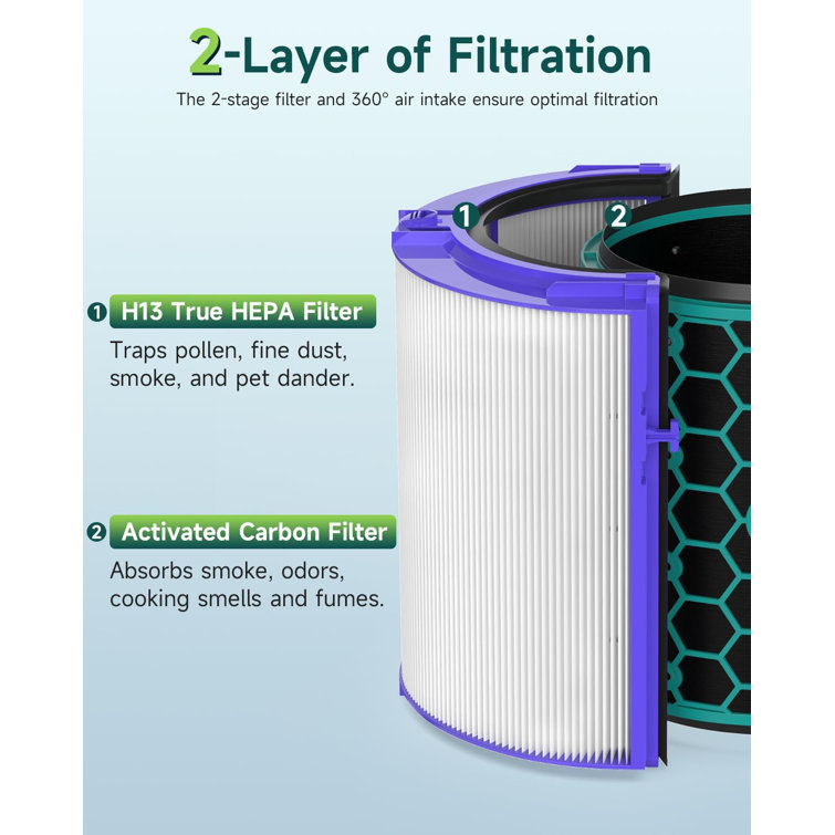 Dyson hp04 outlet filter replacement